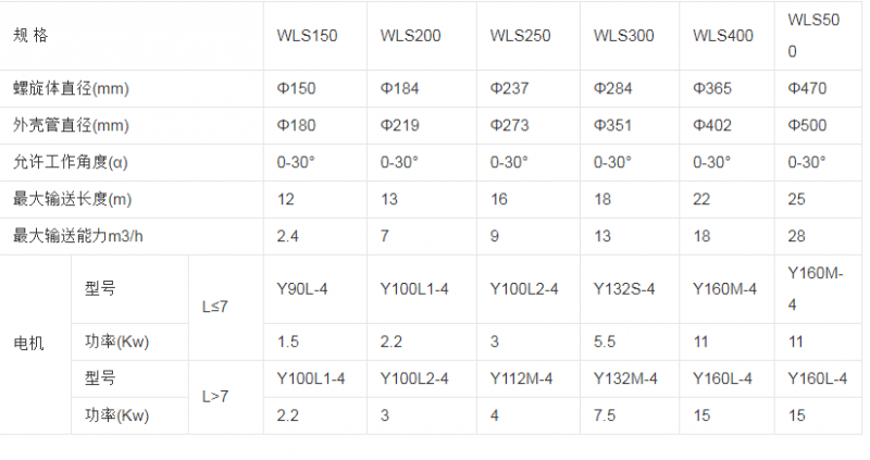 无轴AG九游会登录官网的规格型号